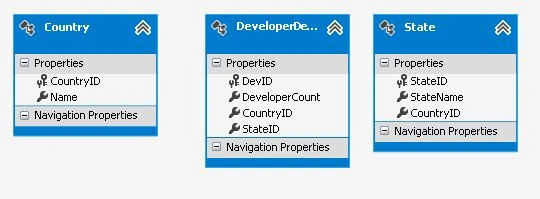 Designer view 