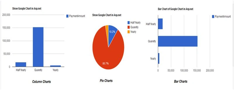 all charts