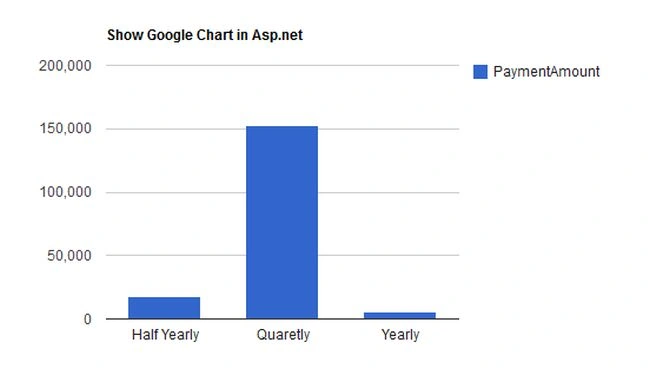 column chart image