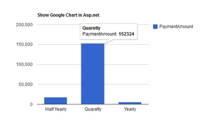 column chart