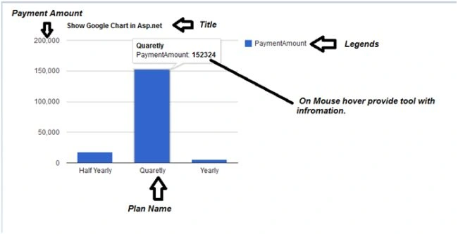 data is displayed on charts