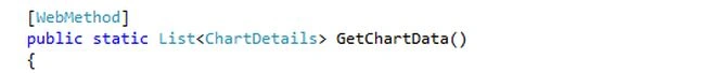 get chart data