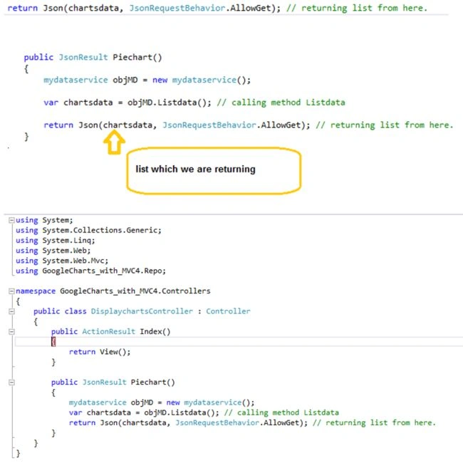 return list in json