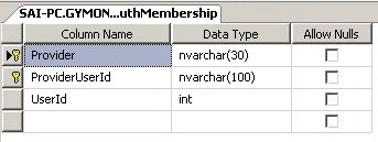 OAuthMembership