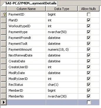 PaymentDetails
