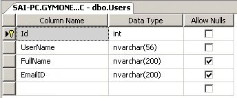 User Table