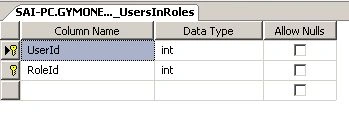 UsersInRoles