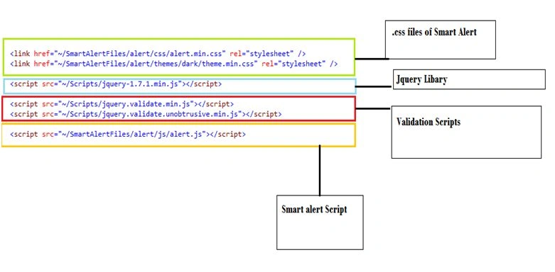 Scripts to add for using smart alert