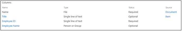 newly added columns