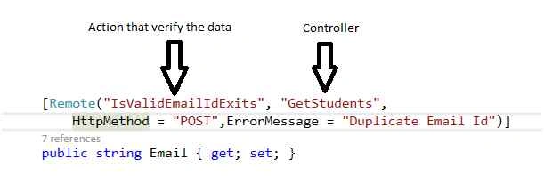 remote attribute mention controller