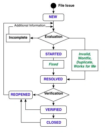 Manualtest4.JPG