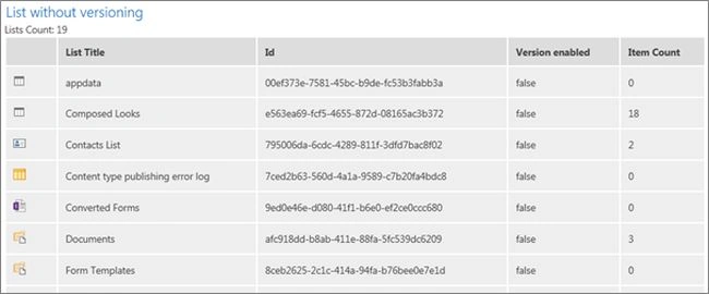 list