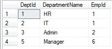 department-table1-id.jpg