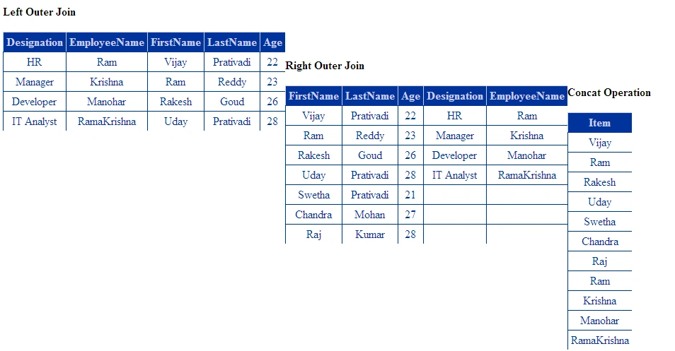 LINQ Joins output.png