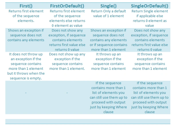LINQoperation1.png