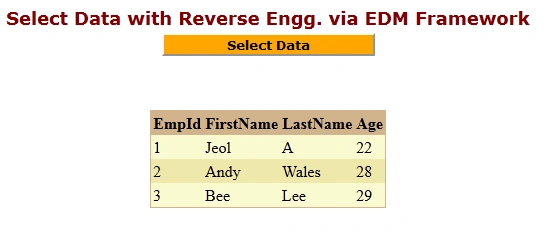 Selected Data