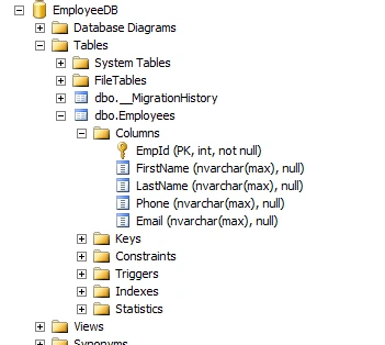 table structure