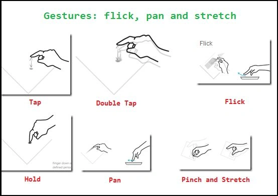 gestures