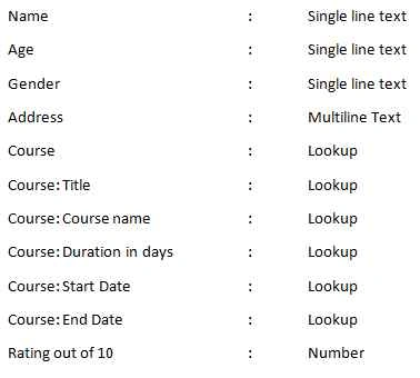 Contains following default fields