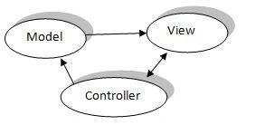 mvc