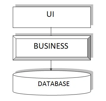 ui