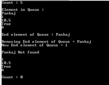 Output