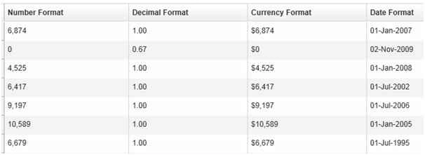 formatting as per en US locale