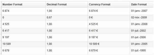 formatting change