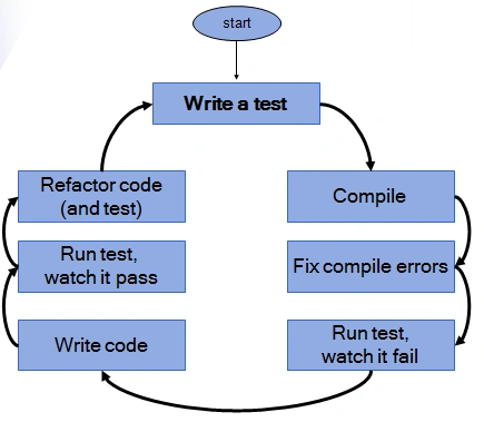 tdd - Copy.png