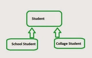 inheritance 
