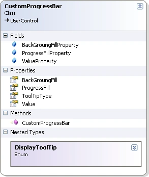 Custom WPF Progress Bar