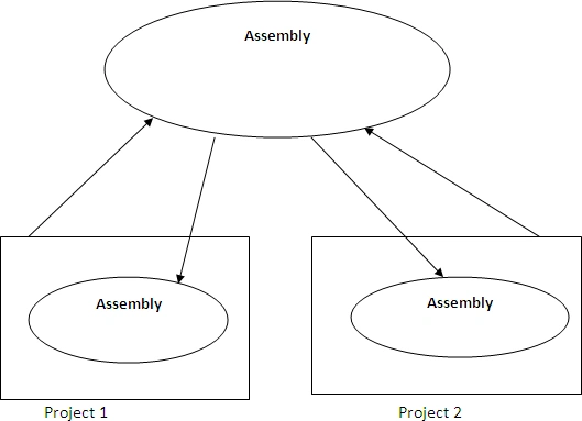 Assembly