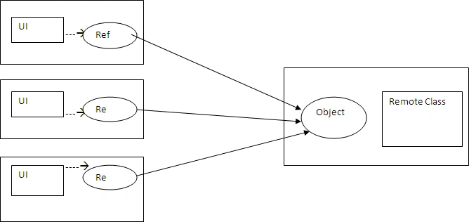 Remoting1.gif