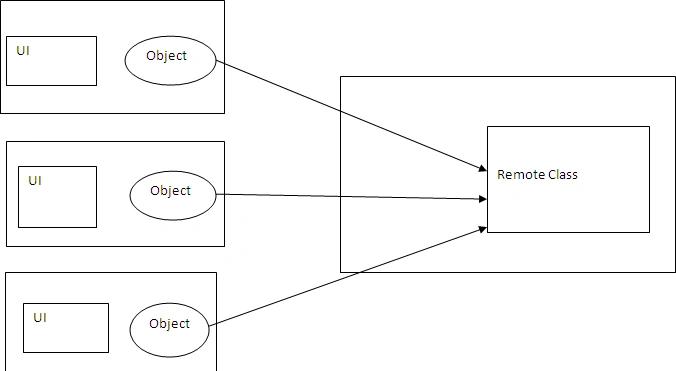 Remoting3.gif