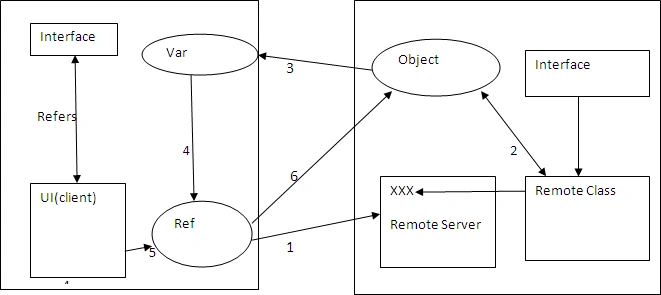 Remoting4.gif