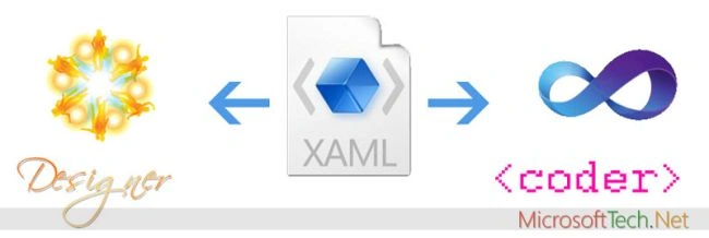 002-introduction-about-wpf-microsofttech.net.jpg