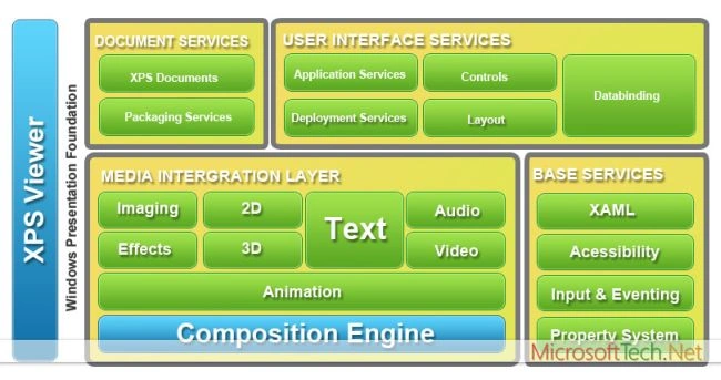 001-introduction-about-wpf-2-microsofttech.net.jpg