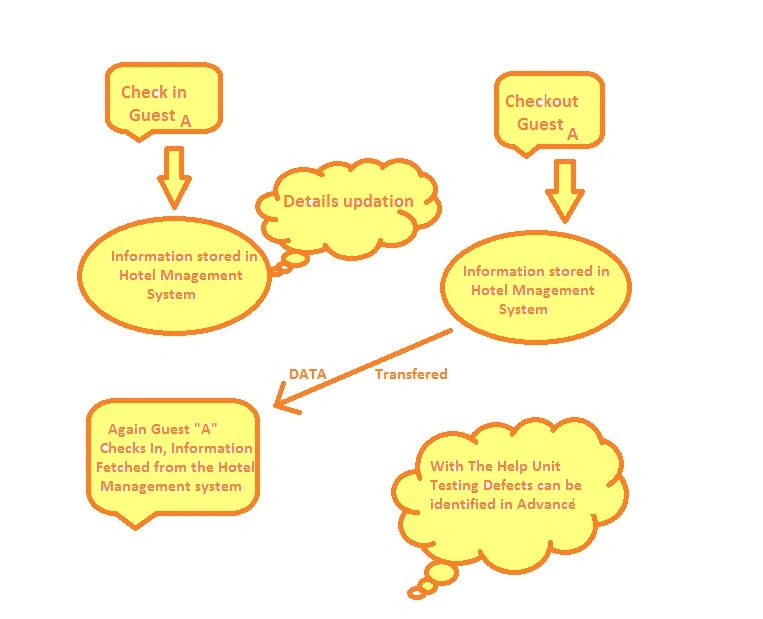 Digram for scenario based testing.jpg