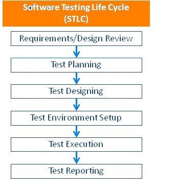 DiagramOfSTLC.jpg