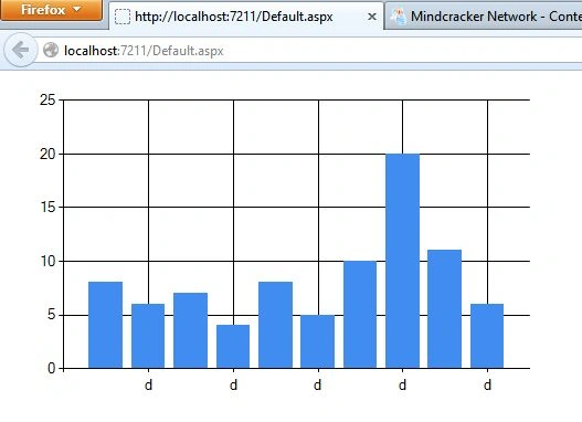 chart-in-asp.net-.jpg