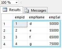 Output