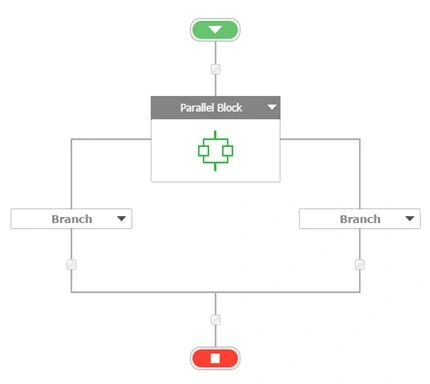 Parallel block