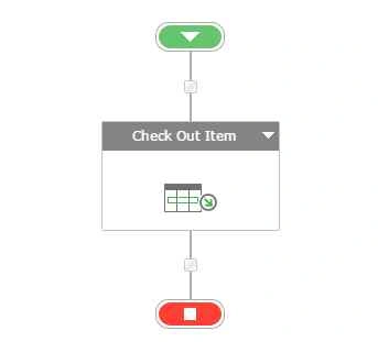 Check Out Item flow