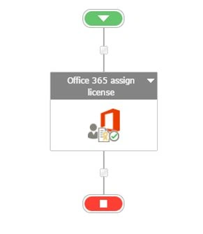 assign
