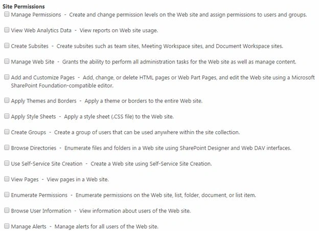 site permissions