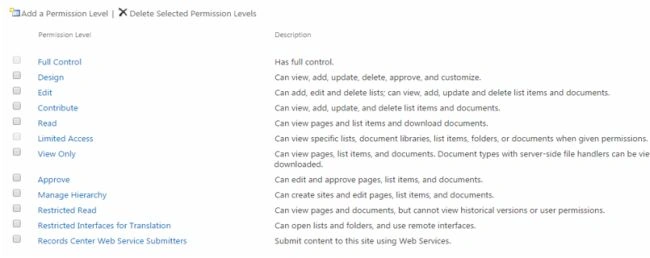 permission