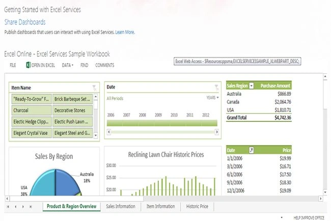 Dashboards