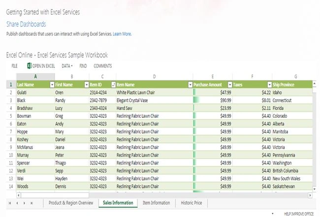 share Dashboards
