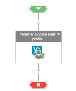 Yammer update user profile