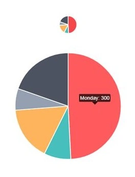 piechart